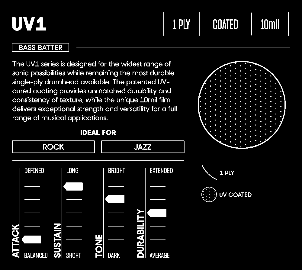 UV11